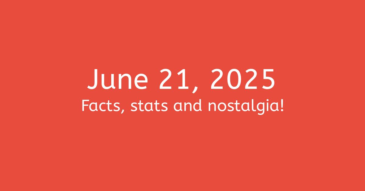 June 21, 2025: Facts, Statistics, and Events